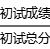 2021年西南民族大學工商管理（125100）專業(yè)復試調(diào)劑考生綜合成績排名總名單